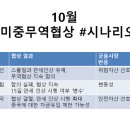 유진수입품