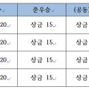 제19회 노원구청장기 족구대회 대회요강 이미지