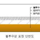 도시방재 이미지