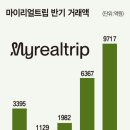 리얼밸류 이미지