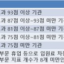 대전그린의료소비자생활협동조합 그린요양병원 이미지