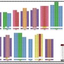 삼부르네상스아파트경로당 이미지
