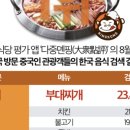 킹콩부대찌개정부합동