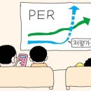 주가수익비율(PER·Price Earnings Ratio)이란 무엇인가요? 이미지