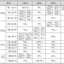 양동여자중학교 이미지