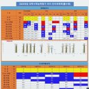 독학재수학원:: 이튼독학재수학원 솔직후기(가격 4곳 비교/광고X)