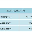 신영증권(주) 이미지