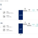 한화솔루션 IR 자료 이미지