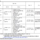 양장기능사기준옷만들기 이미지