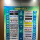 역북-7 | 역북동 맛집 크리드 역북점 다녀온 후기 💖