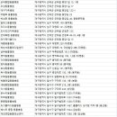 고려동물종합병원 이미지