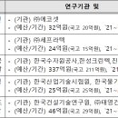 반도체용 초순수 생산기술 국산화 돌입…생산설비 착공 이미지