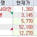 (주)영풍물류