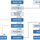 KH개발 이미지
