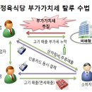 엄정정육점 이미지