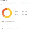 신도의원 | 남양주 다산병원, 경쟁보다 기회가 많은 신도시형 상권