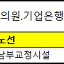 송기산내과의원 이미지