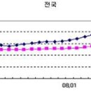 실거래가지수vs국민은행지수..신뢰도는? 이미지