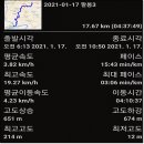 팔봉지맥3: 궁현정류장~출동산~합강정(금강,미호천).....세종 행정도시 개발로 사라진 팔봉 끝자락!! 이미지