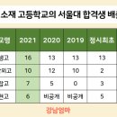 성남배지희국어학원