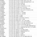 두산동물병원 이미지