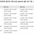 덕산대체력단련장 골프장
