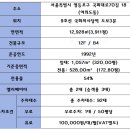 한양빌딩사거리 이미지