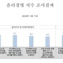 피플앤파트너스 이미지
