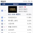 폴 PC방 네이버블로그