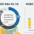 영부동산