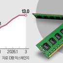 역전pc 네이버블로그