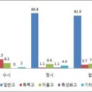 2017학년도 서울교대 사향인재추천 전형 신입생 선발 통계자료 ⋆8월 26일 업데이트⋆ 이미지
