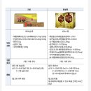 자모 연조엑스 ㆍ 한생액 이미지