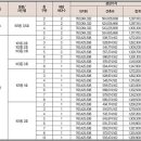 대치국제SK뷰 일반분양 이미지