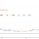 성문전자 이미지