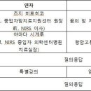 ‘중입자 치료의 암 치료기전' 세미나 개최 이미지