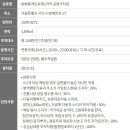 방배천로 17 이미지