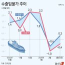 누리교역