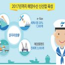 해양산업 이미지
