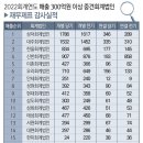 삼도회계법인