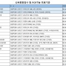 글로벌가정의학과의원 이미지