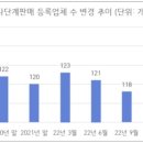 씨엔애드