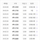 한가람중학교 버스정류장 이미지