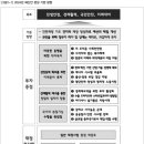 감염재난예방국민운동본부 이미지