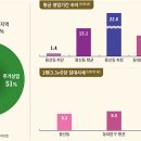 서울동물복지지원센터 동대문 동물병원 | [상권분석 (80)] 서울시 동대문구 용신동