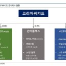 명써키트
