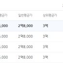 이안평택안중역 이미지