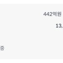 유엔젤(주) 이미지