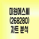 에스씨케미칼 이미지