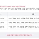 ITQ파워포인트 자격증 취득과정 이미지